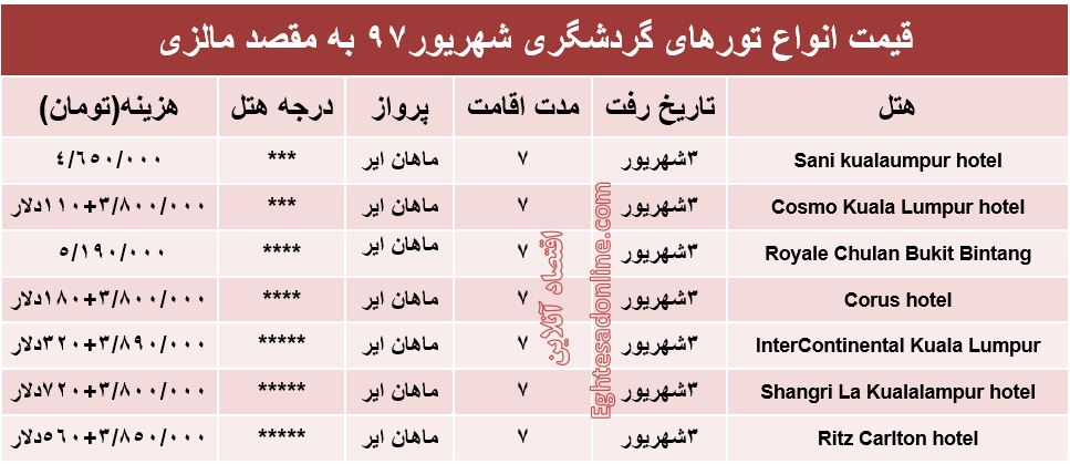 قیمت تور مالزی در شهریور۹۷ +جدول