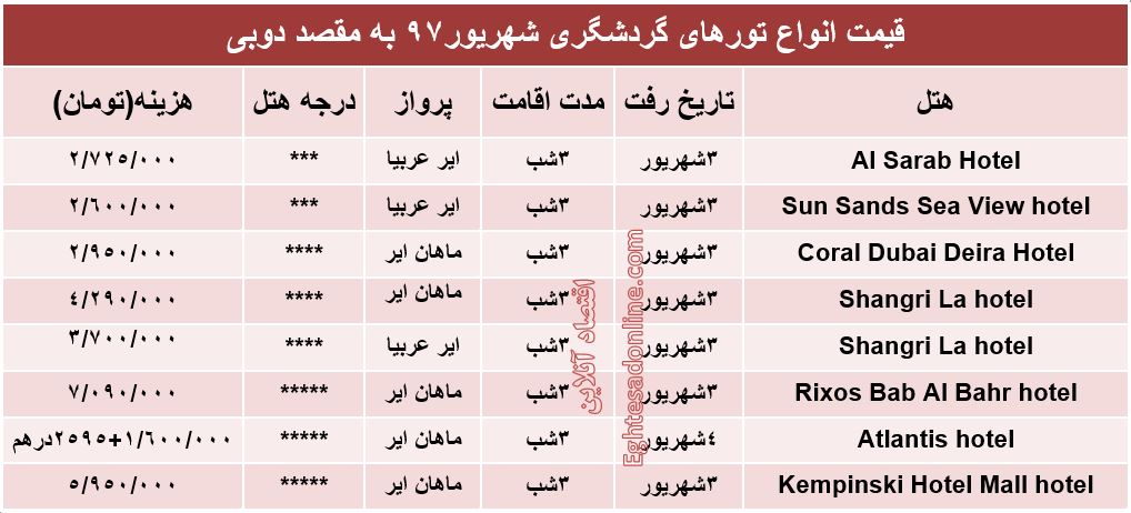 هزینه سفر به دوبی در شهریورماه۹۷ +جدول