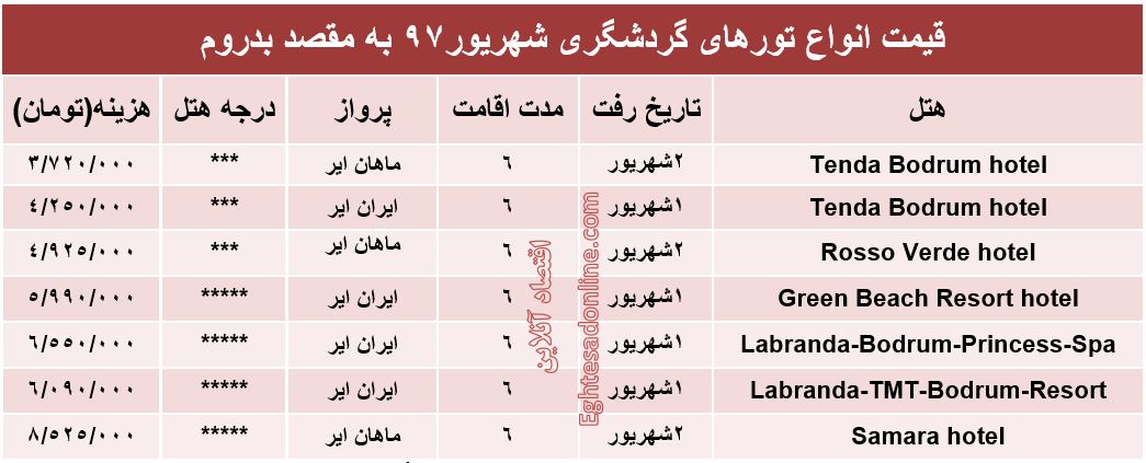 قیمت تور بدروم در شهریورماه۹۷ +جدول