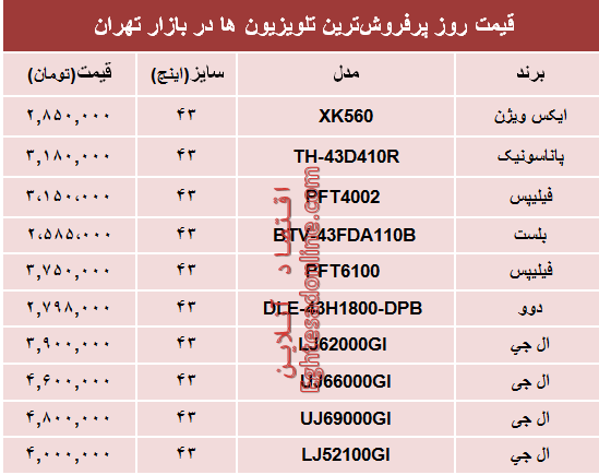 قیمت انواع پرفروش‌ترین تلویزیون‌ها دربازار؟ +جدول