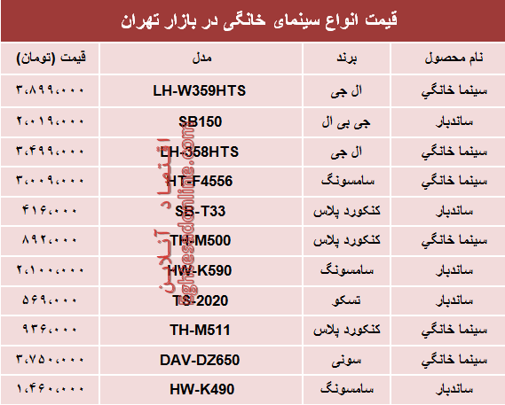 نرخ انواع سینما خانگی در بازار تهران؟ +جدول