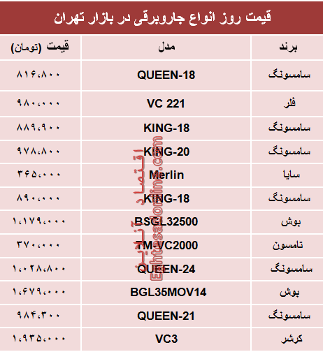 مظنه انواع جاروبرقی‌ در بازار تهران؟ +جدول