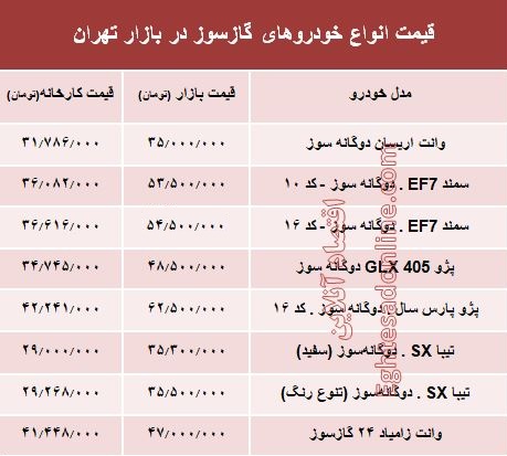 خودروهای گازسوز  بازار چند؟ +جدول