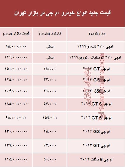 قیمت جدید انواع خودرو ام جی در بازار تهران +جدول