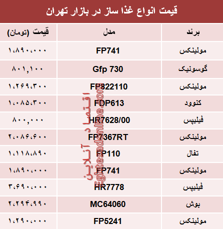 قیمت انواع غذا ساز در بازار تهران؟ +جدول