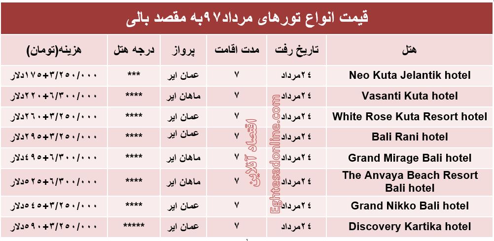 هزینه سفر به بالی در مرداد۹۷ +جدول