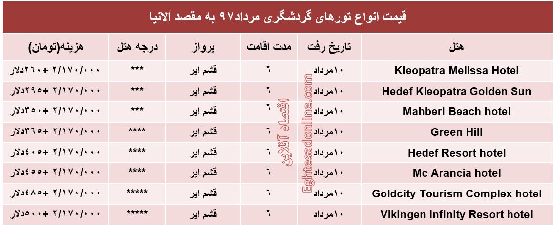 قیمت تور آلانیا در مرداد۹۷ +جدول