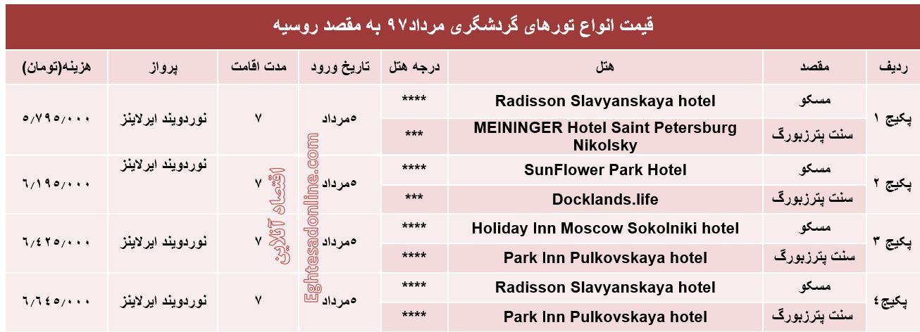 هزینه سفر به روسیه در مرداد۹۷ +جدول