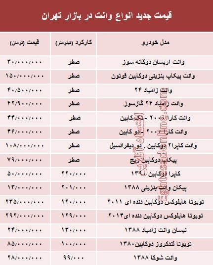 قیمت جدید انواع وانت در بازار تهران +جدول