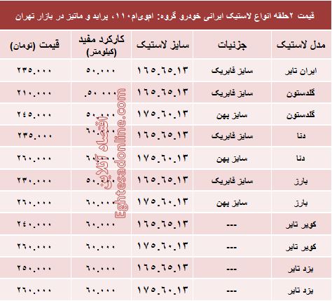 قیمت لاستیک ایرانی پراید در بازار +جدول