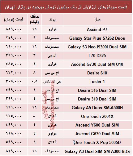 با یک‌میلیون‌تومان چه موبایلی بخریم؟ +جدول