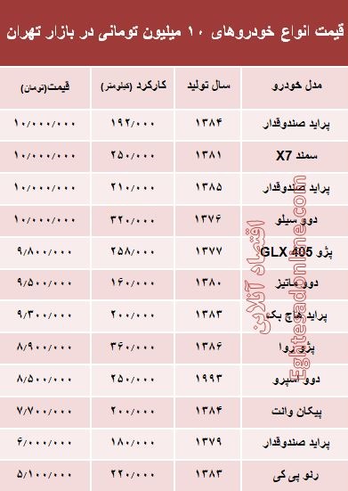 با ۱۰ میلیون هم می‌توان خودرو خرید؟ +جدول