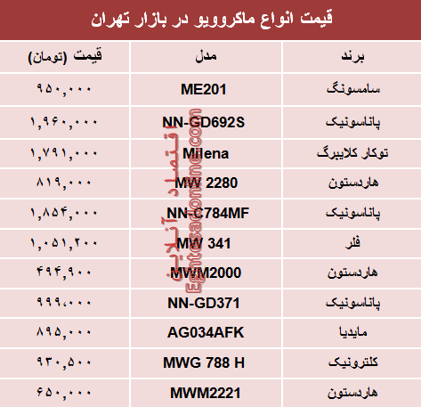 نرخ انواع ماکروویو در بازار تهران؟ +جدول