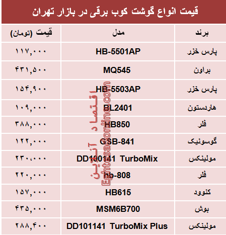 نرخ پرفروش‌ترین انواع گوشت‌کوب برقی در بازار؟ +جدول