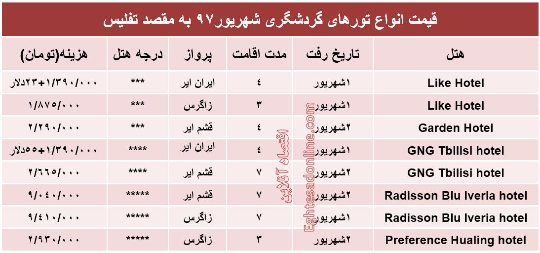 هزینه سفر به تفلیس در شهریورماه۹۷ +جدول