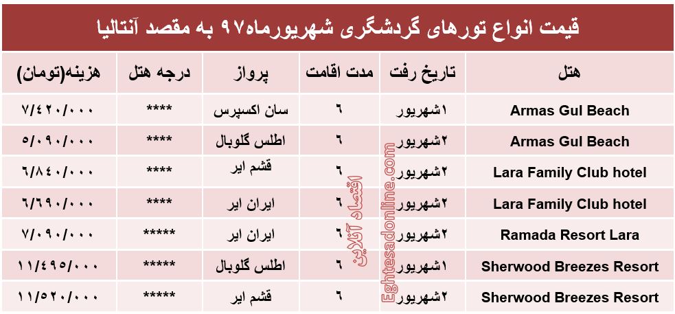 قیمت تور آنتالیا درشهریورماه۹۷ +جدول