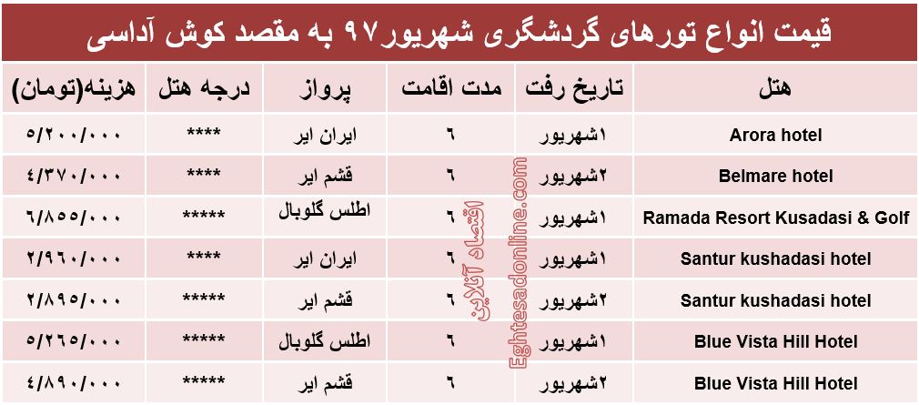 هزینه سفر به کوش‌آداسی در شهریورماه ۹۷ +جدول