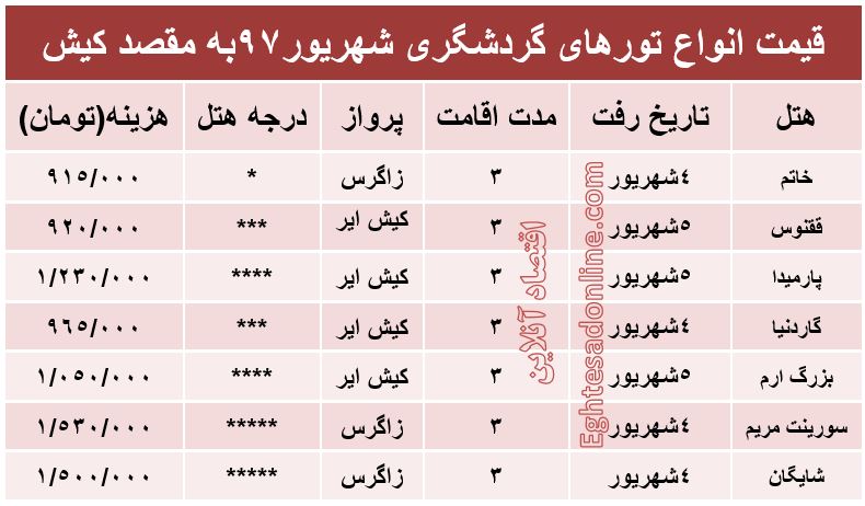 قیمت تور کیش در شهریورماه۹۷ +جدول