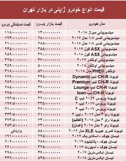 خودروهای ژاپنی در بازار تهران چند؟ +جدول