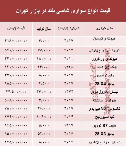 قیمت انواع سواری‌های شاسی بلند در بازار تهران +جدول