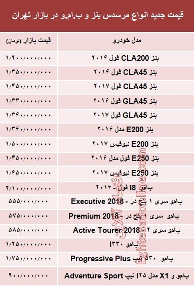 قیمت جدید انواع مرسدس بنز و ب.ام.و در بازار +جدول