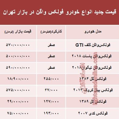 قیمت جدید انواع خودرو فولکس واگن در بازار تهران +جدول