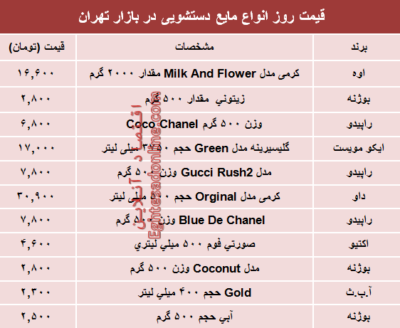 قیمت روز انواع مایع دستشویی در بازار چند؟ +جدول