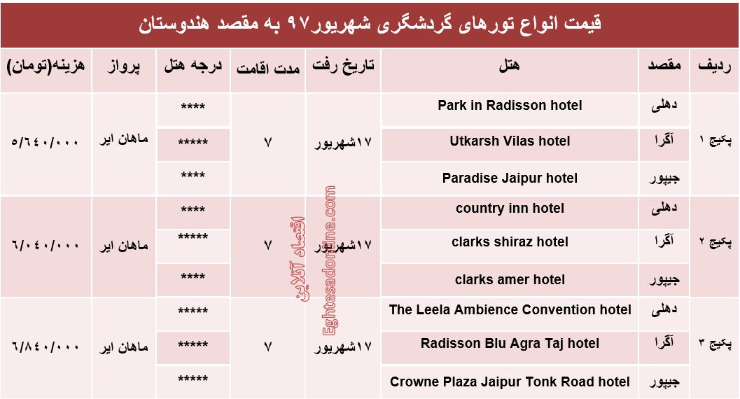 هزینه سفر به هندوستان در شهریورماه۹۷ +جدول