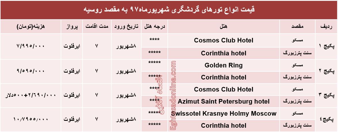 هزینه سفر به روسیه در شهریورماه۹۷ +جدول