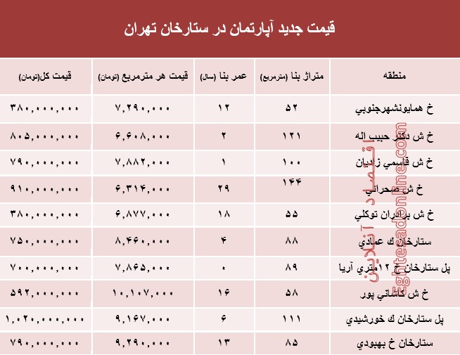 مظنه آپارتمان در منطقه ستارخان چند؟ +جدول