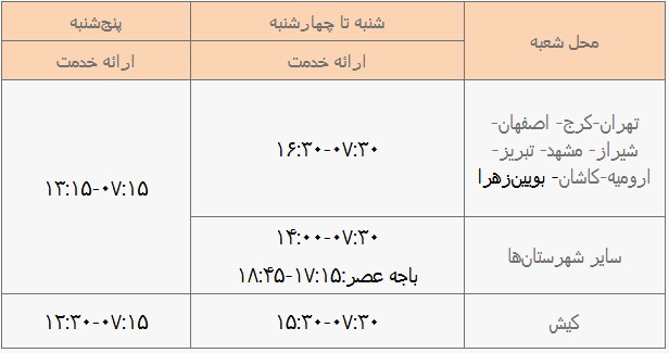 ساعت کاری بانک آینده به روال عادی بازگشت