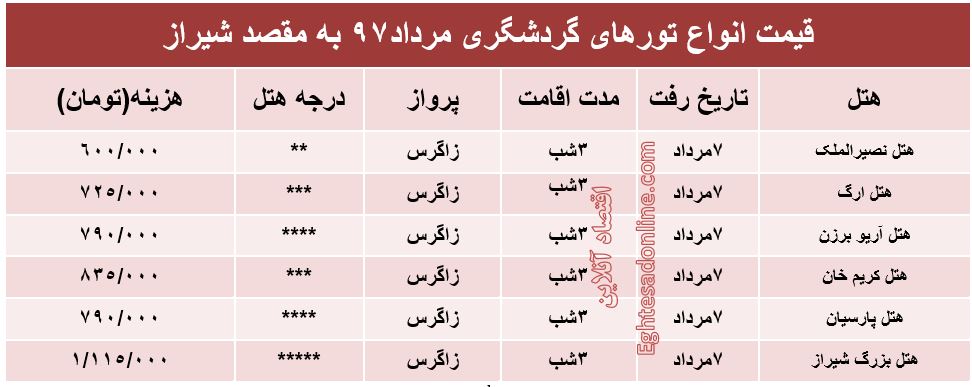 هزینه سفر به شیراز در مردادماه ۹۷ +جدول