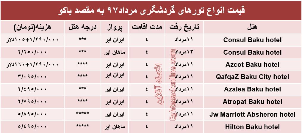 هزینه سفر به باکو در مردادماه ۹۷ +جدول