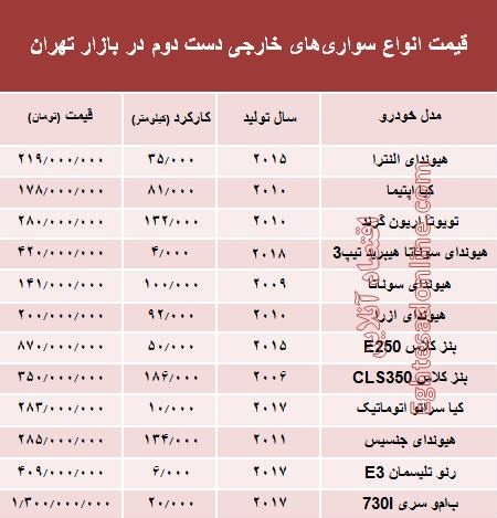 خودروهای‌ خارجی دست‌دوم چند؟ +جدول