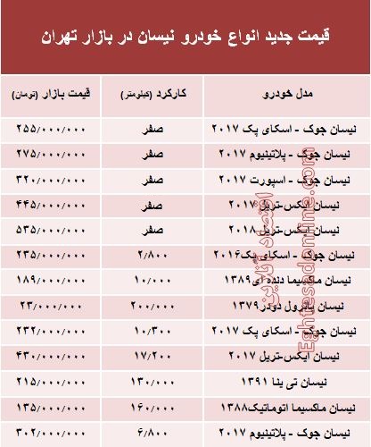 قیمت جدید انواع خودرو نیسان در بازار تهران +جدول