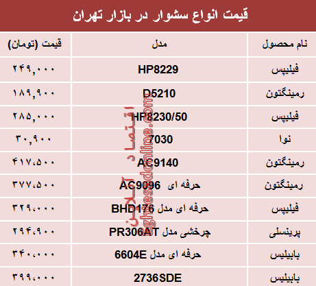 قیمت انواع سشوار در بازار تهران؟ +جدول