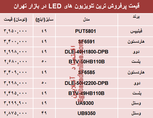 نرخ انواع تلویزیون‌ها‌ی ‌LED در بازار تهران؟ +جدول