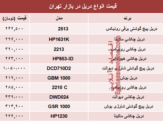 نرخ انواع دریل در بازار تهران چند؟ +جدول