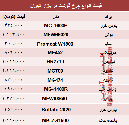 قیمت انواع چرخ گوشت‌ در بازار تهران؟ +جدول