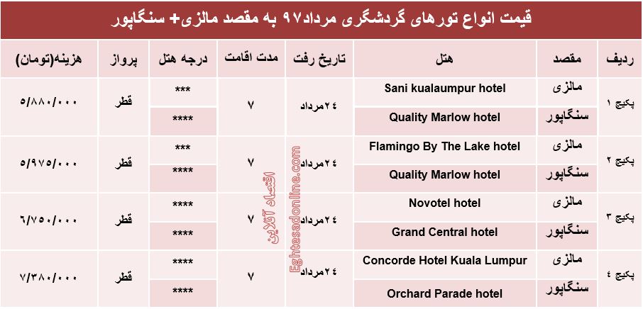 قیمت تور مالزی و سنگاپور در مردادماه 97 +جدول