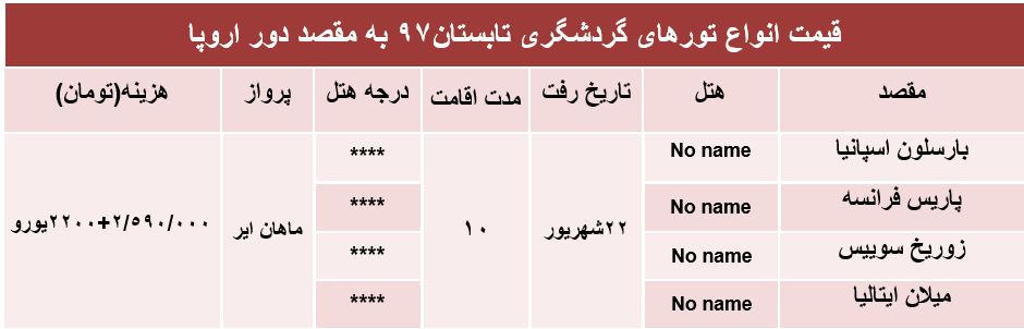 هزینه سفر به اروپا در تابستان 97 +جدول