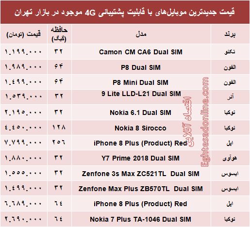 مظنه موبایل‌های۴G در بازار +جدول