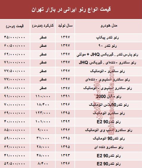 قیمت انواع رنو تولید داخل در بازار +جدول