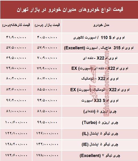 قیمت انواع خودروهای مدیران خودرو در بازار +جدول