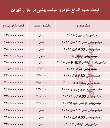 قیمت جدید انواع میتسوبیشی در بازار +جدول