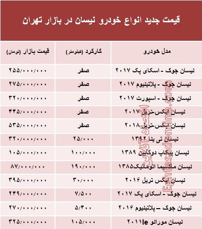 قیمت جدید انواع خودرو نیسان در بازار تهران +جدول