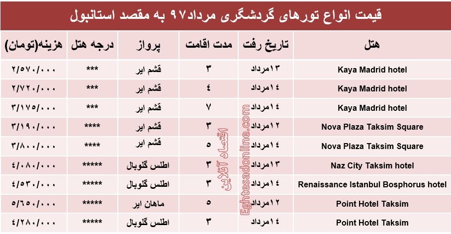 هزینه سفر به استانبول در مرداد۹۷ +جدول