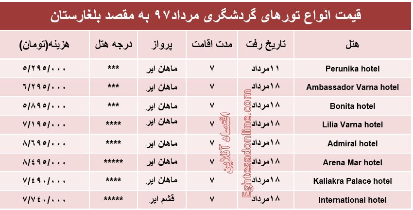 قیمت تور بلغارستان درمرداد۹۷ +جدول