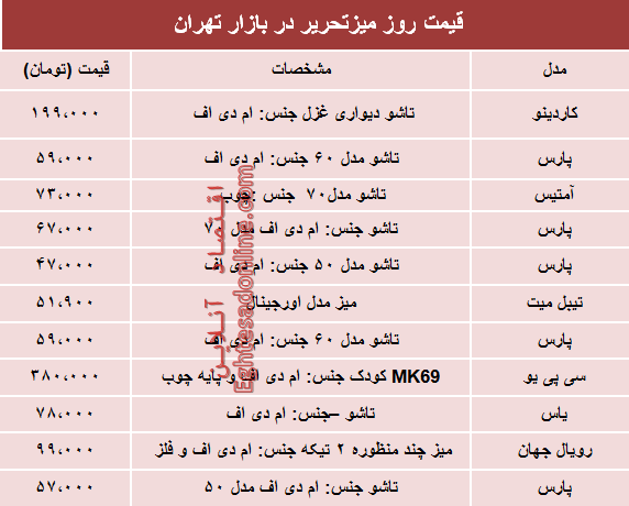 قیمت انواع میز‌تحریر دربازار چند؟ +جدول