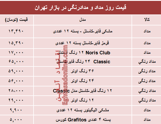 مظنه انواع مداد و مدادرنگی دربازار چند؟ +جدول